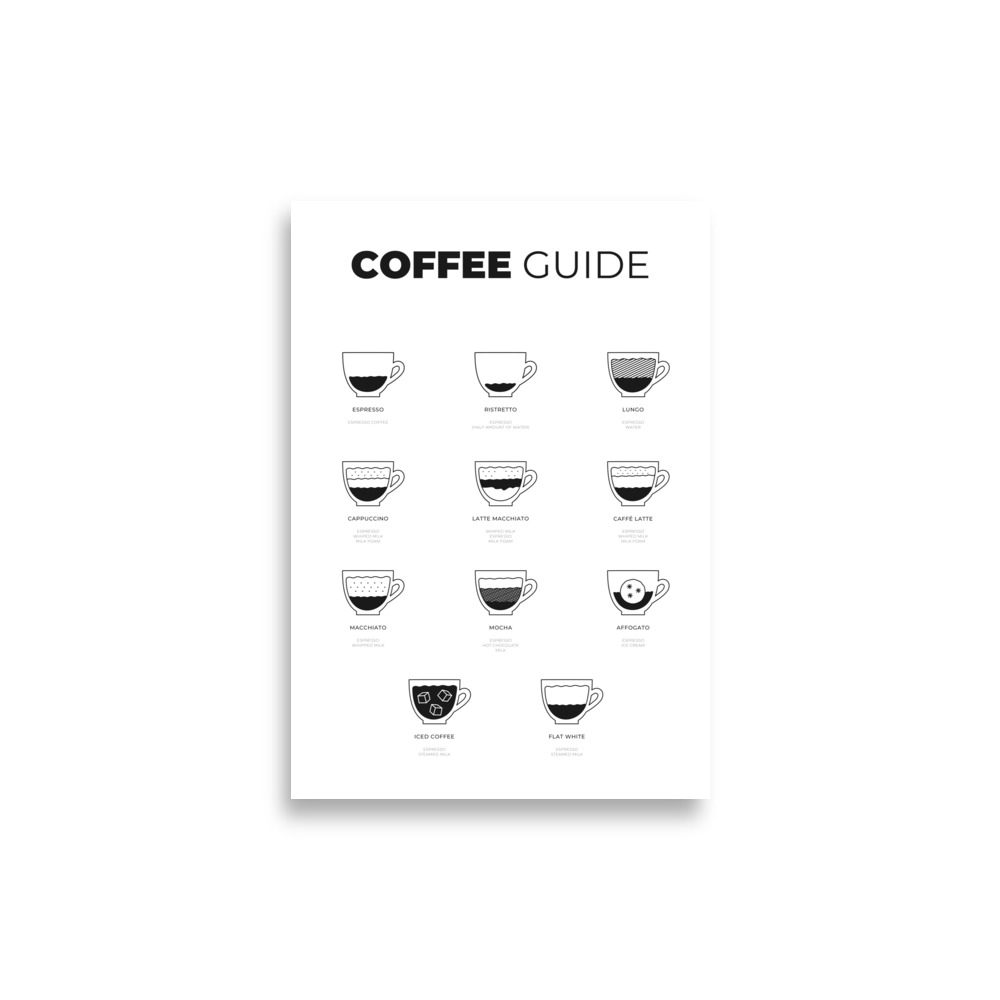 Poster Coffee Guide mit gezeichneten Kaffeetassen, aus dem Shop pamea